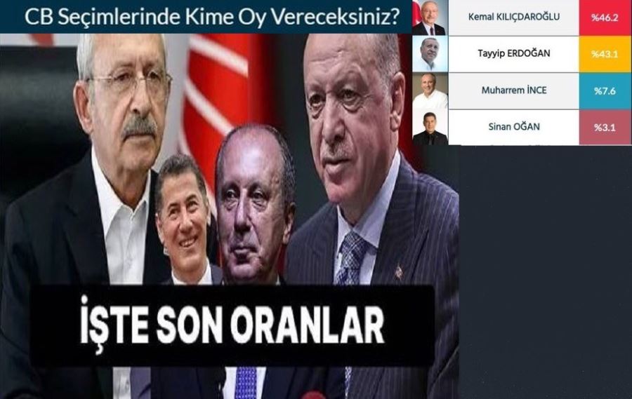 AR-G, MART AYI SEÇİM ANKETİ - FARK 3 PUAN