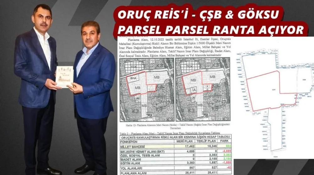 ORUÇ REİS’İ - ÇŞB & GÖKSU PARSEL PARSEL RANTA AÇIYOR