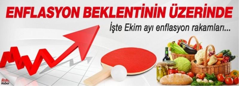  Ekim ayı enflasyon rakamları açıklandı