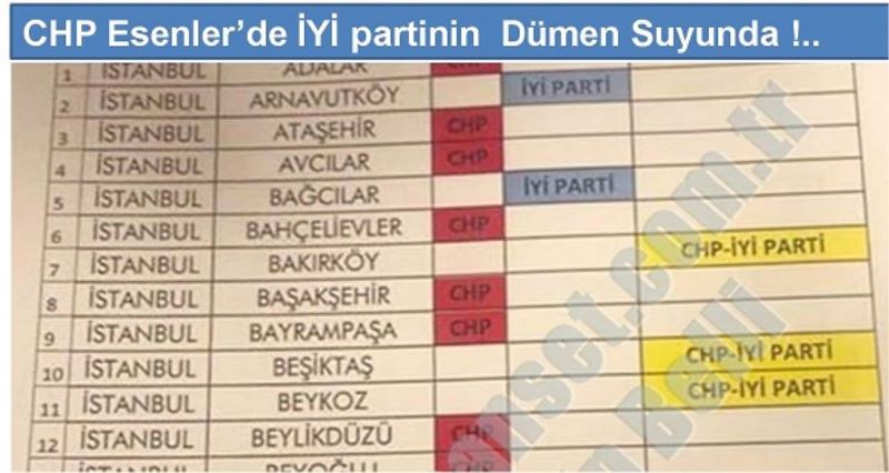 CHP Esenler